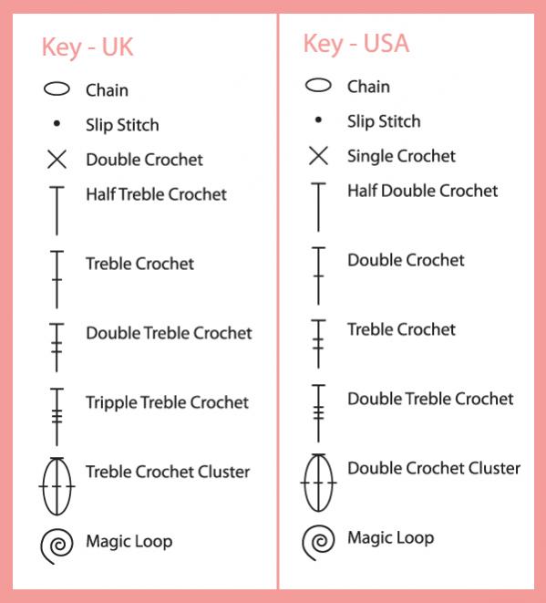 help! does anyone have a key to read crochet stitch charts?-key_both-jpg