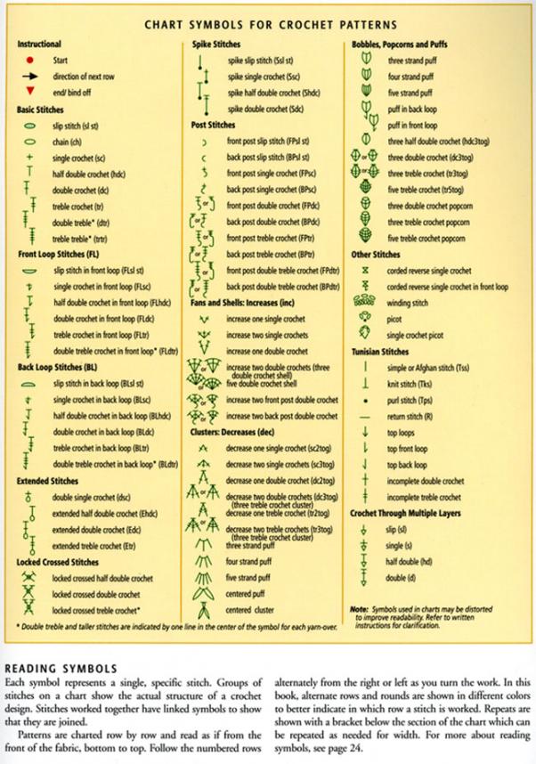 help! does anyone have a key to read crochet stitch charts?-crochet-symbols-tell-students-learning-read-crochet-diagram-essential-jpg