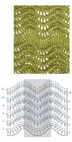Looking for Wave Baby Blanket Pattern-atlantic-wave-crochet-pattern-jpg